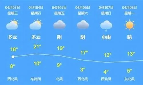 沧州天气预报15天（北京天气预报15天）