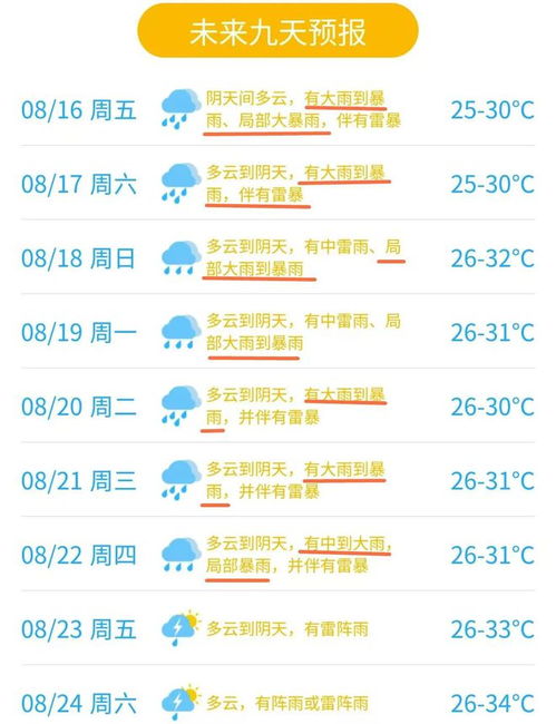 东莞市天气预报（东莞市天气预报今天最新消息）