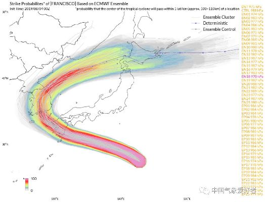 ecmwf台风集合预报（ecmwf台风集合预报健茂天气）
