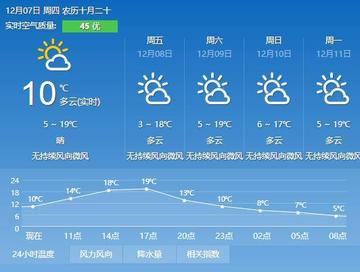 云南天气预报7天（云南天气预报7天一周）