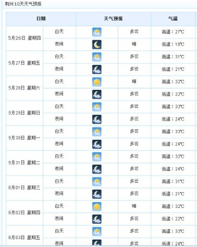 荆州天气预报（荆州天气预报40天准确一览表）