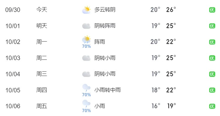 宜宾天气预报（宜宾天气预报6月份）