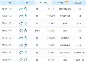 开鲁天气预报（开鲁天气预报15天查询）