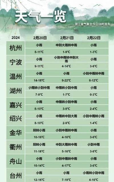 丽水天气预报15天（丽水天气预报15天当地天气查询）