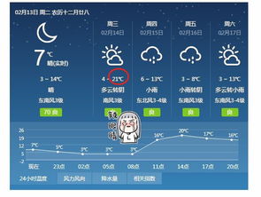 下载中央气象台天气预报（下载中央气象台的天气预报）