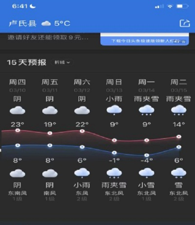 卢氏天气预报(卢氏天气预报30天) 卢氏天气预报(卢氏天气预报30天)