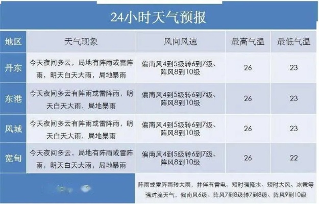 庐江天气（庐江天气 15天）