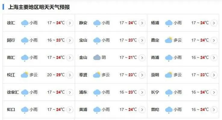 上海天气预报查询(25号上海天气预报查询) 上海天气预报查询(25号上海天气预报查询)