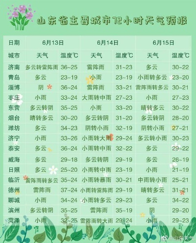 山东济宁明天天气(山东济宁明天天气预报24小时) 山东济宁明天天气(山东济宁明天天气预报24小时)