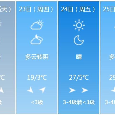 运城天气预报15天（运城天气预报15天准确率）