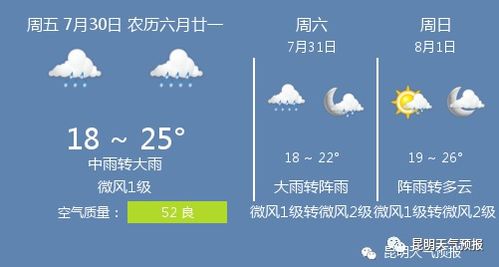 云南昆明天气15天查询(云南天气预报30天查询) 云南昆明天气15天查询(云南天气预报30天查询)