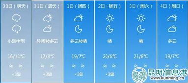 云南昆明天气15天查询(云南天气预报30天查询) 云南昆明天气15天查询(云南天气预报30天查询)