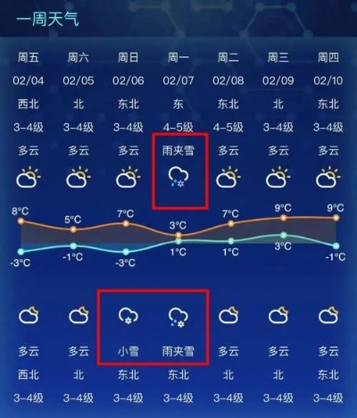 如皋天气预报15天(如皋天气预报15天准确一览表) 如皋天气预报15天(如皋天气预报15天准确一览表)