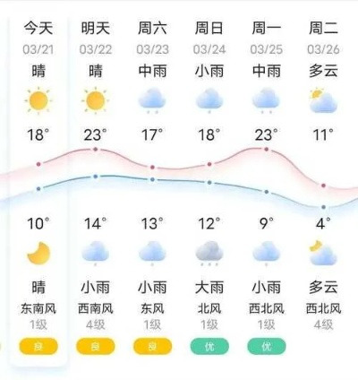 如皋天气预报15天(如皋天气预报15天准确一览表) 如皋天气预报15天(如皋天气预报15天准确一览表)