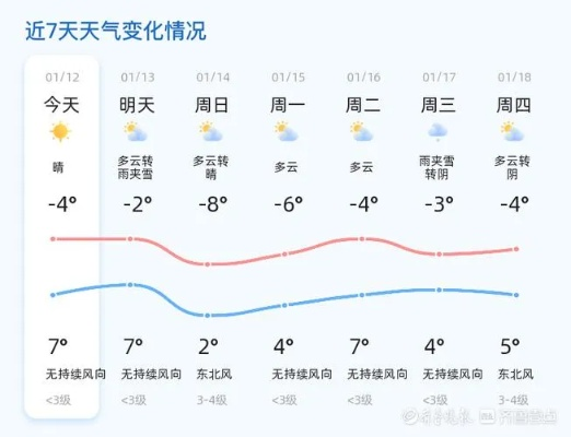 滨州天气预报(滨州天气预报一周7天查询) 滨州天气预报(滨州天气预报一周7天查询)