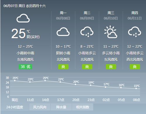 玛雅天气预报(玛雅天气预报怎么找不到了) 玛雅天气预报(玛雅天气预报怎么找不到了)