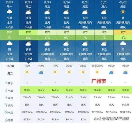 广州市天气预报（广州市天气预报一周7天查询）