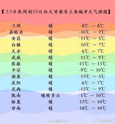 今天气象台发布天气预报（今天气象台发布天气预报今天）
