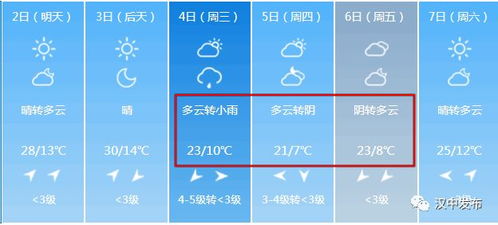 汉中天气预报15天(汉中天气预报15天准确天气查询表图片大全) 汉中天气预报15天(汉中天气预报15天准确天气查询表图片大全)