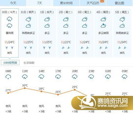 保定天气预报查询一周(保定天气预报查询一周30天) 保定天气预报查询一周(保定天气预报查询一周30天)