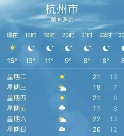 杭州天气（杭州天气预报一周7天）