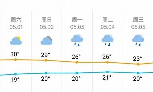 涪陵天气预报（涪陵天气预报15天查询结果）
