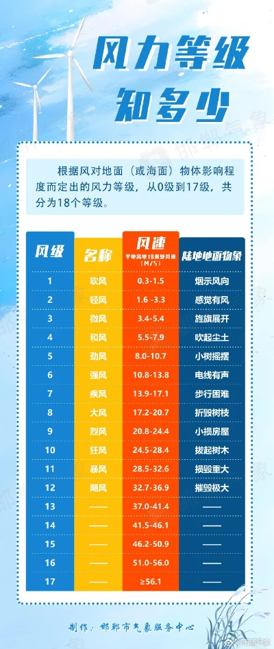 今天最大风力有多大（今天风力几级算大风）