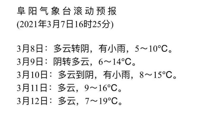 安徽阜阳天气的简单介绍