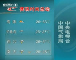 中央气象台发布天气预报（新闻联播天气预报视频）