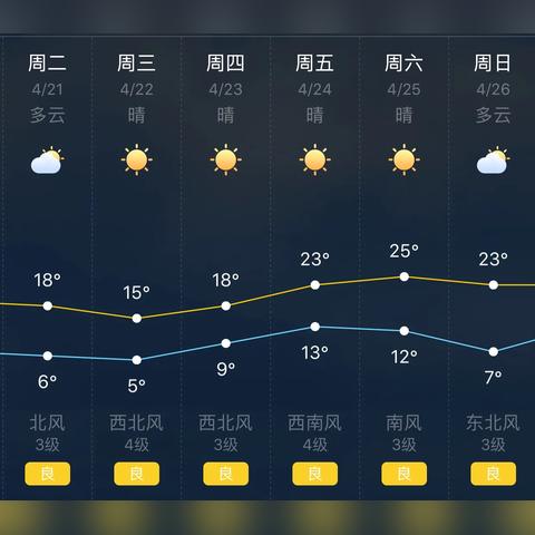 最近40天天气预报本地（天气最近40天天气）