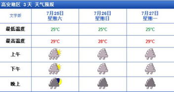 高安天气(高安天气查询) 高安天气(高安天气查询)