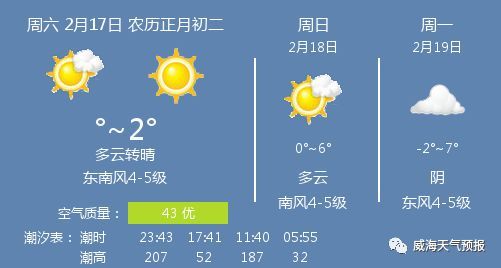 山东威海天气（山东威海天气预报 未来三天）