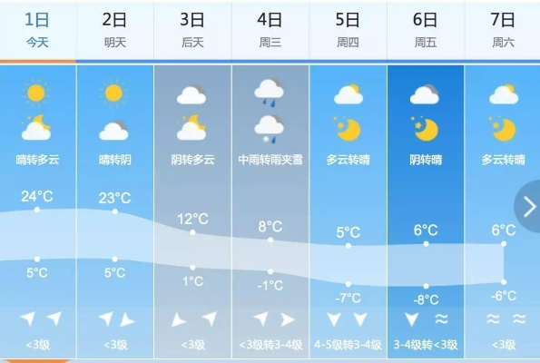 内蒙古未来15天天气预报（内蒙古未来15天天气预报最新消息查询）