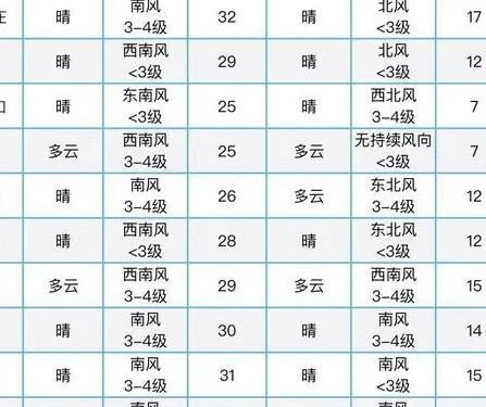 桂林26号至30号天气预报（桂林25至30号天气预报）