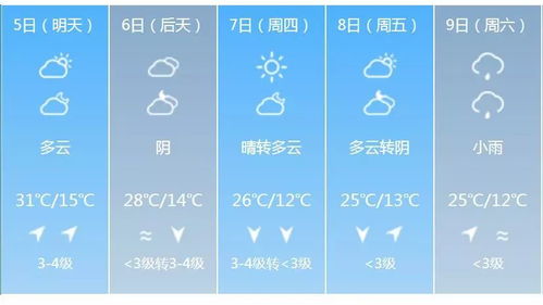 明天天气预报每小时（请问明天天气预报是多少度啊）