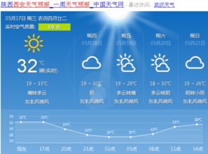 西安市天气预报(西安市天气预报?) 西安市天气预报(西安市天气预报?)