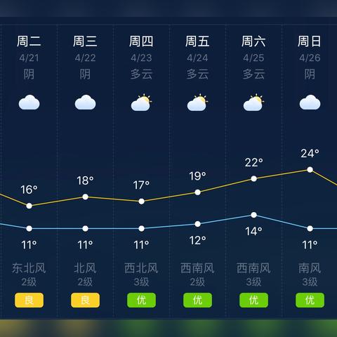 上海三十天天气预报（上海未来30天天气情况）