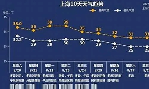 2024年11月17日天气预报（2024年11月17日天气预报查询）