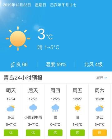 青岛天气预报24小时(今天青岛天气预报24小时) 青岛天气预报24小时(今天青岛天气预报24小时)