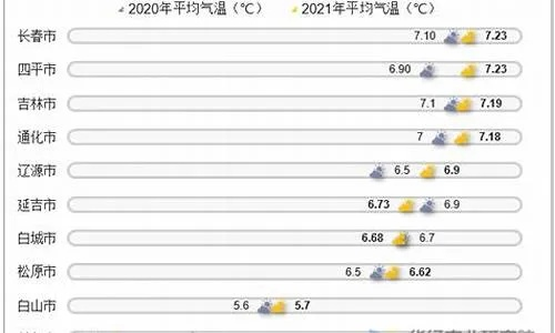 吉林白城天气预报（吉林长白山天气预报15天查询结果）