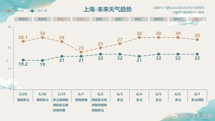 上海市中心气象台(上海市中心气象台气象报告24时) 上海市中心气象台(上海市中心气象台气象报告24时)