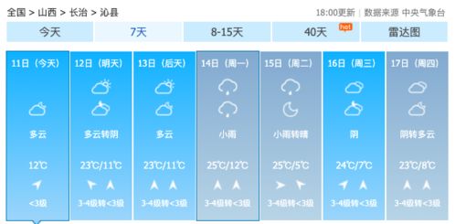 沁县天气预报(沁县天气预报40天查询) 沁县天气预报(沁县天气预报40天查询)