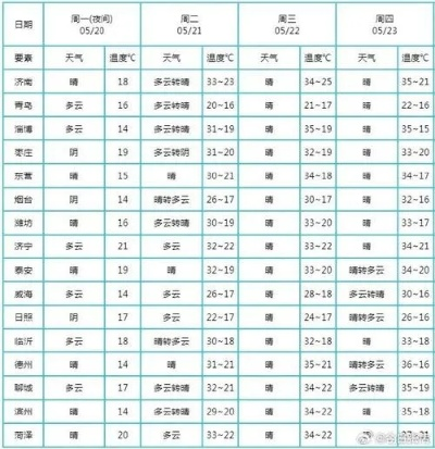 高安天气预报（高安天气预报40天准确一览表）
