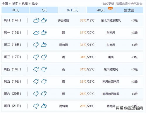 浙江省未来一周天气预报（浙江未来一星期天气预报）