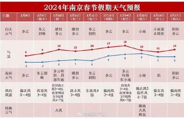 南京天气预报查询（南京天气预报查询30天气预报）