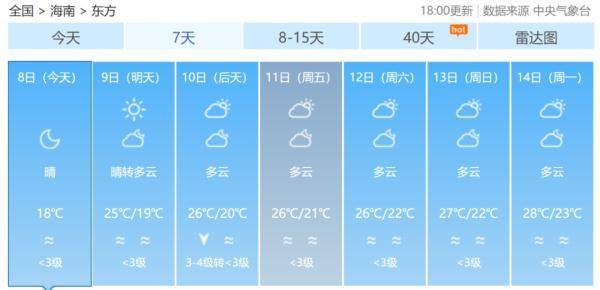 海南天气预报未来15天天气预报情况（海南天气预报15天30天）