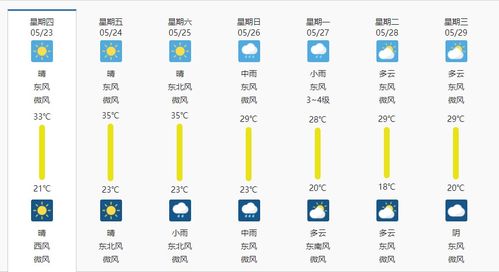 四川省气象局天气预报（四川省天气预报查询一周）