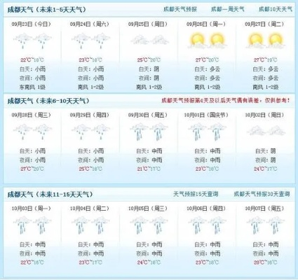 天气预报20天查询的简单介绍