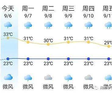 龙岩天气预报（龙岩天气预报新罗区）