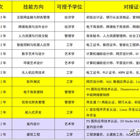 江阴天气预报15天查询(苏杭天气预报15天查询百度) 江阴天气预报15天查询(苏杭天气预报15天查询百度)